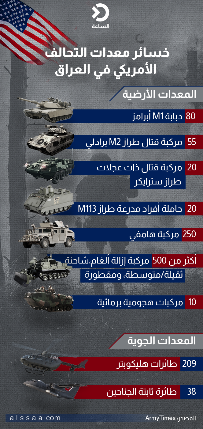 خسائر &nbsp;المعدات