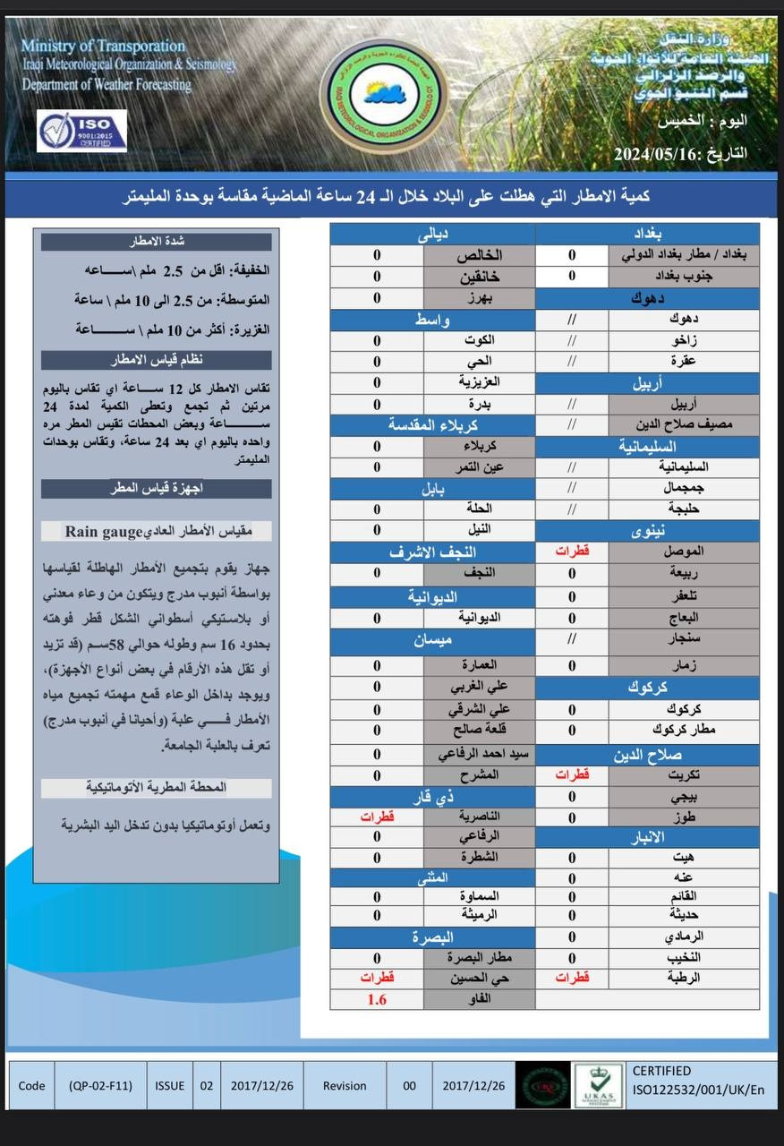 الطقس اليوم 