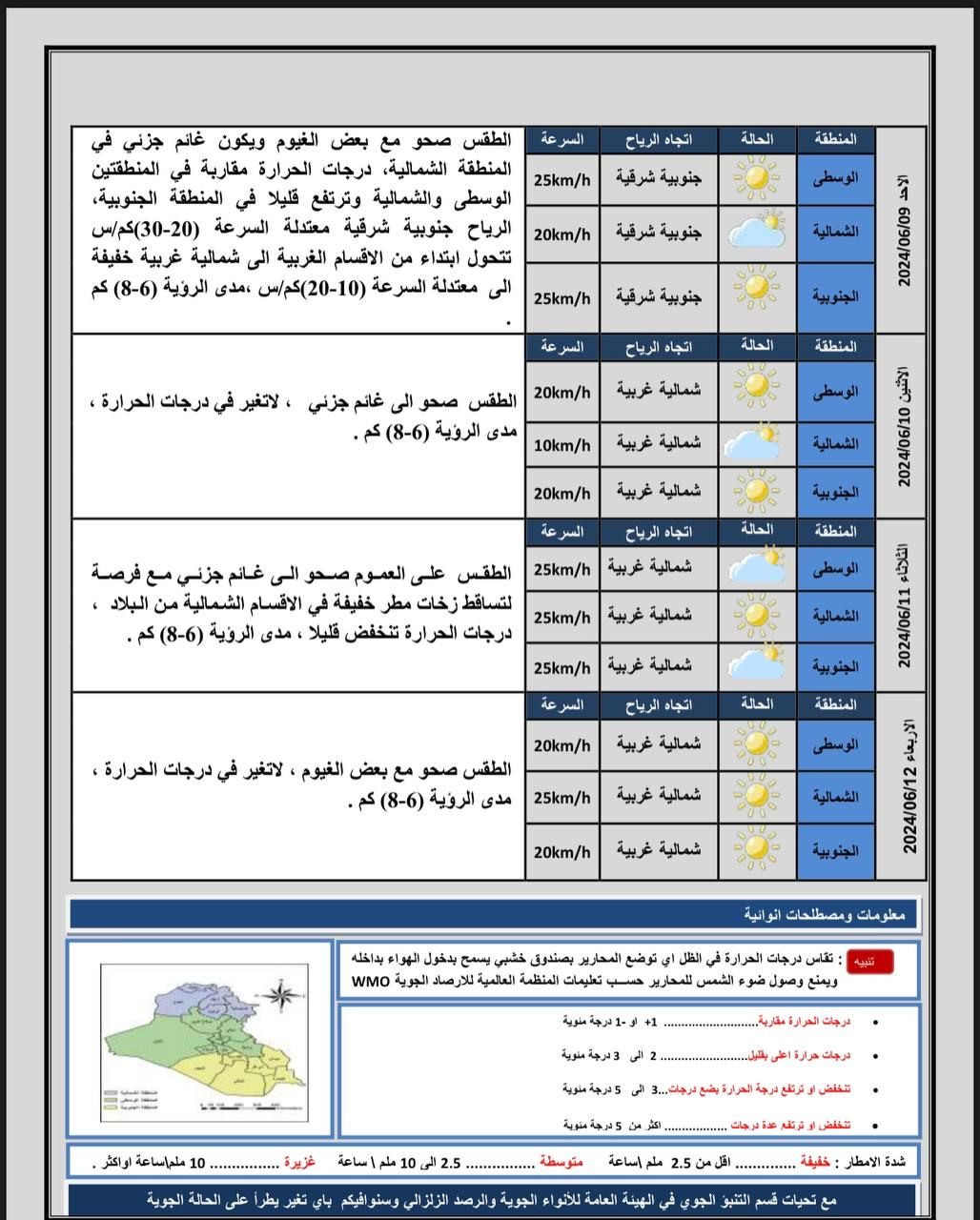حالة الطقس