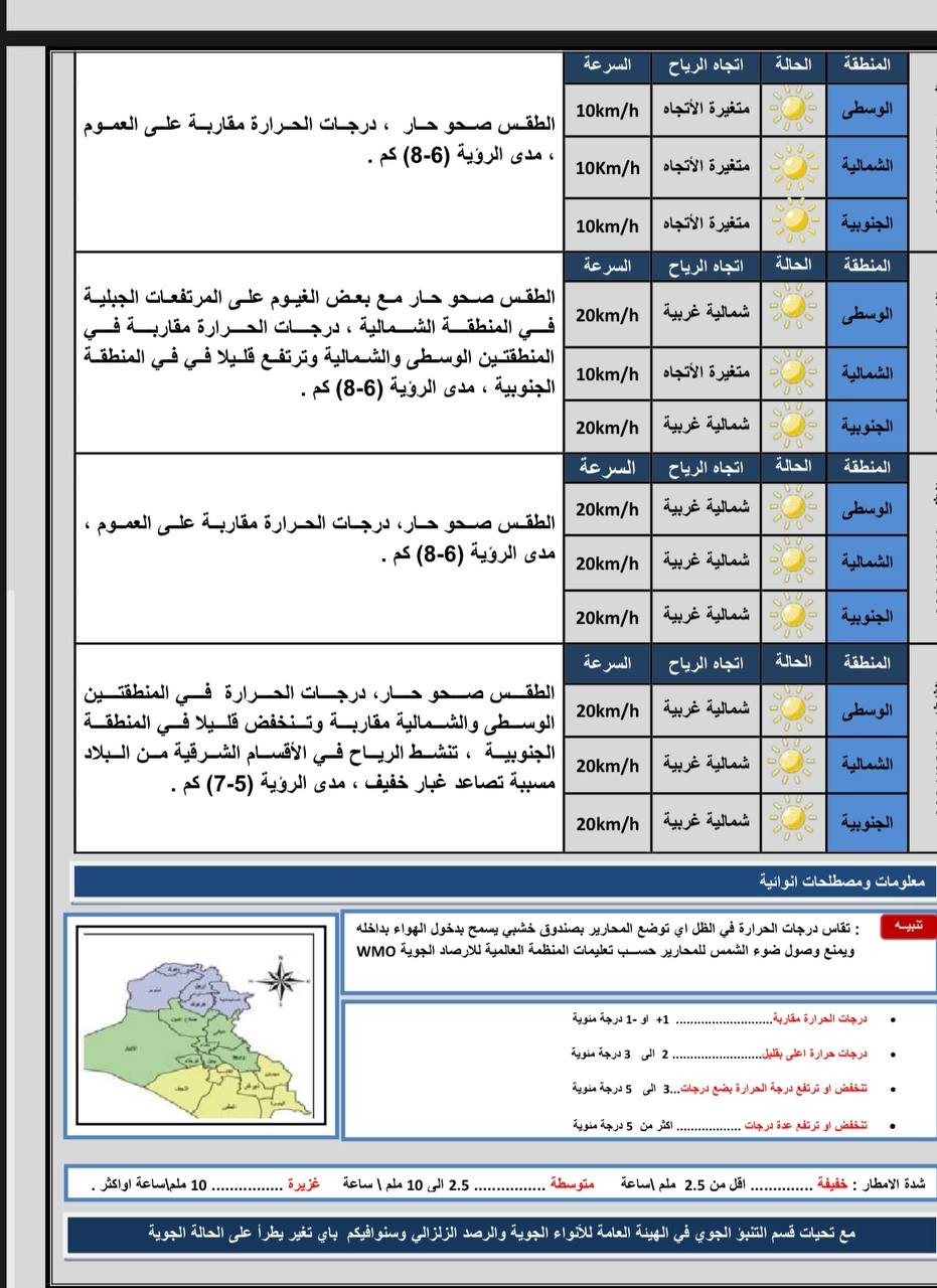 الطقس
