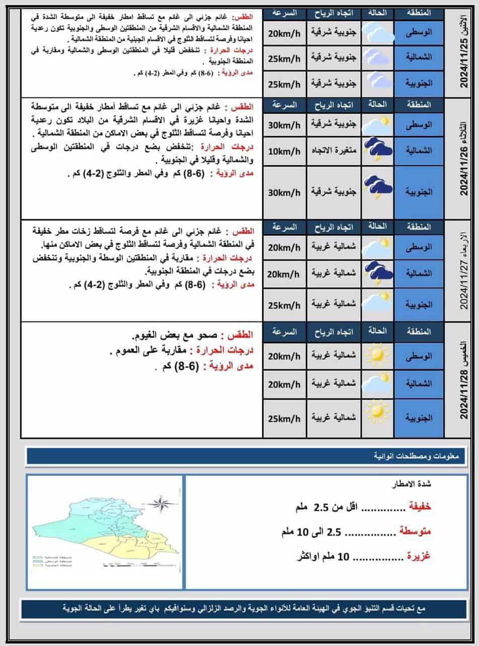 طقس العراق 