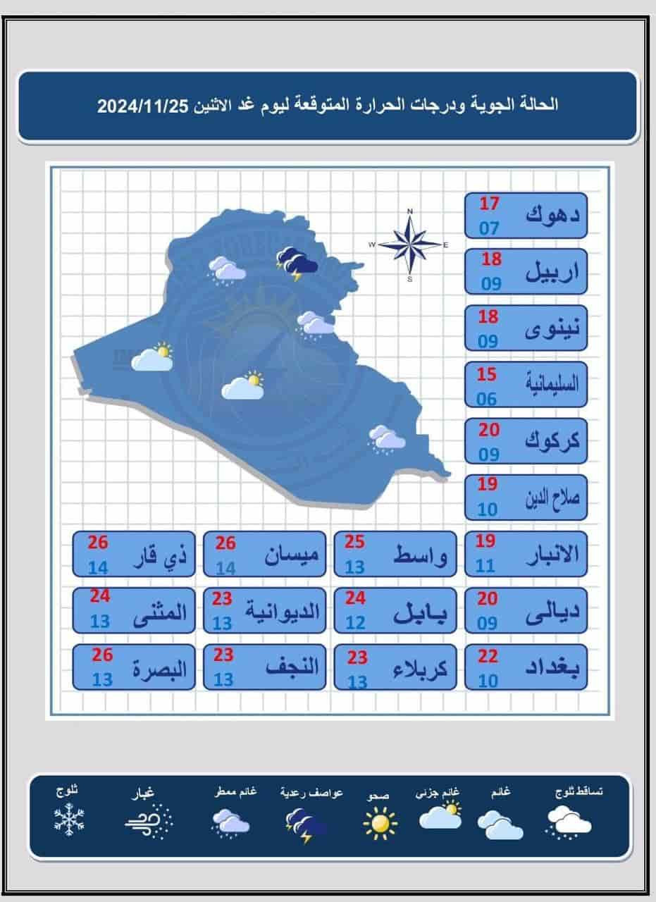 أخبار الطقس 