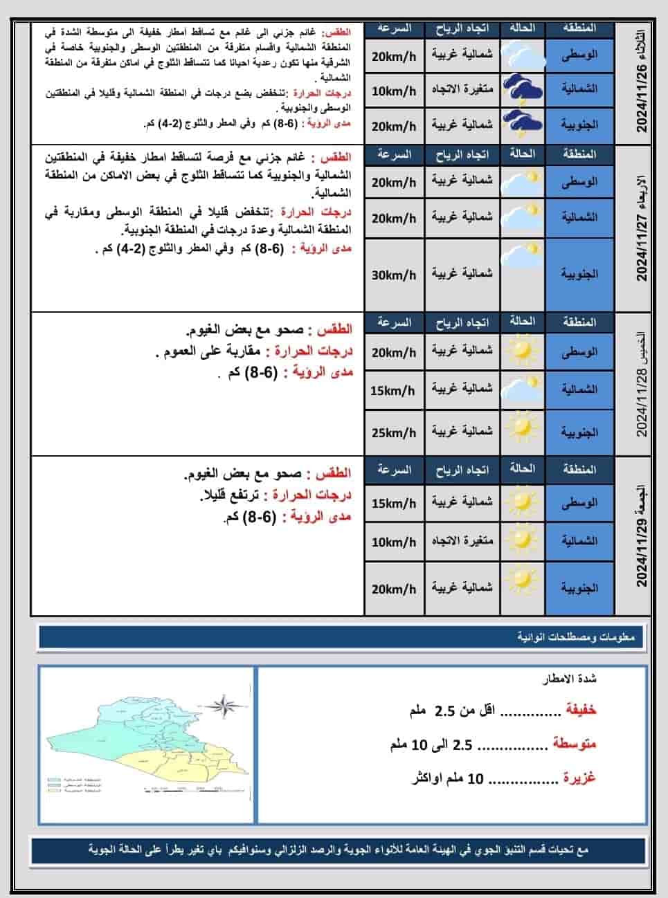 أخبار الطقس 