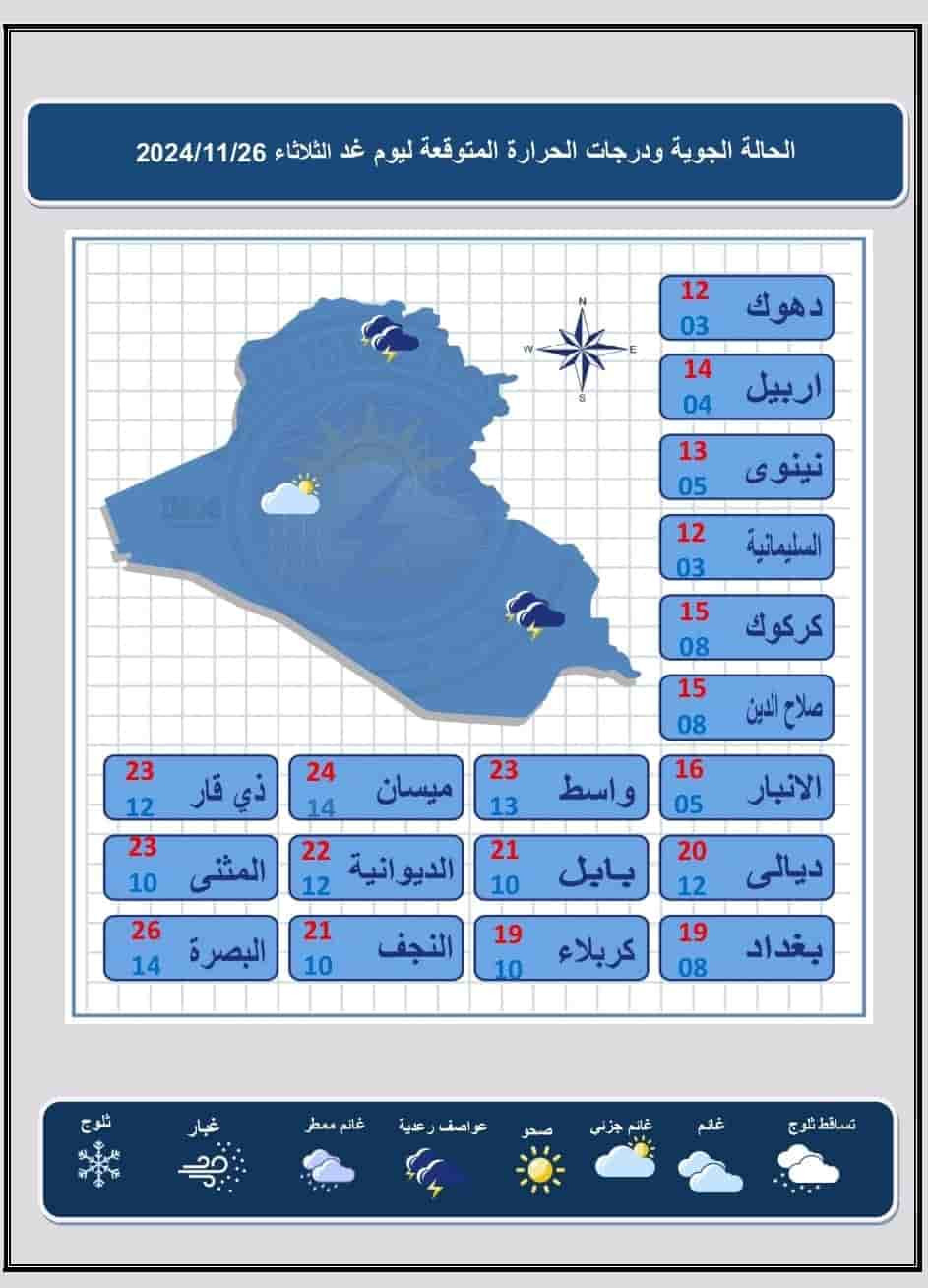 الطقس اليوم 