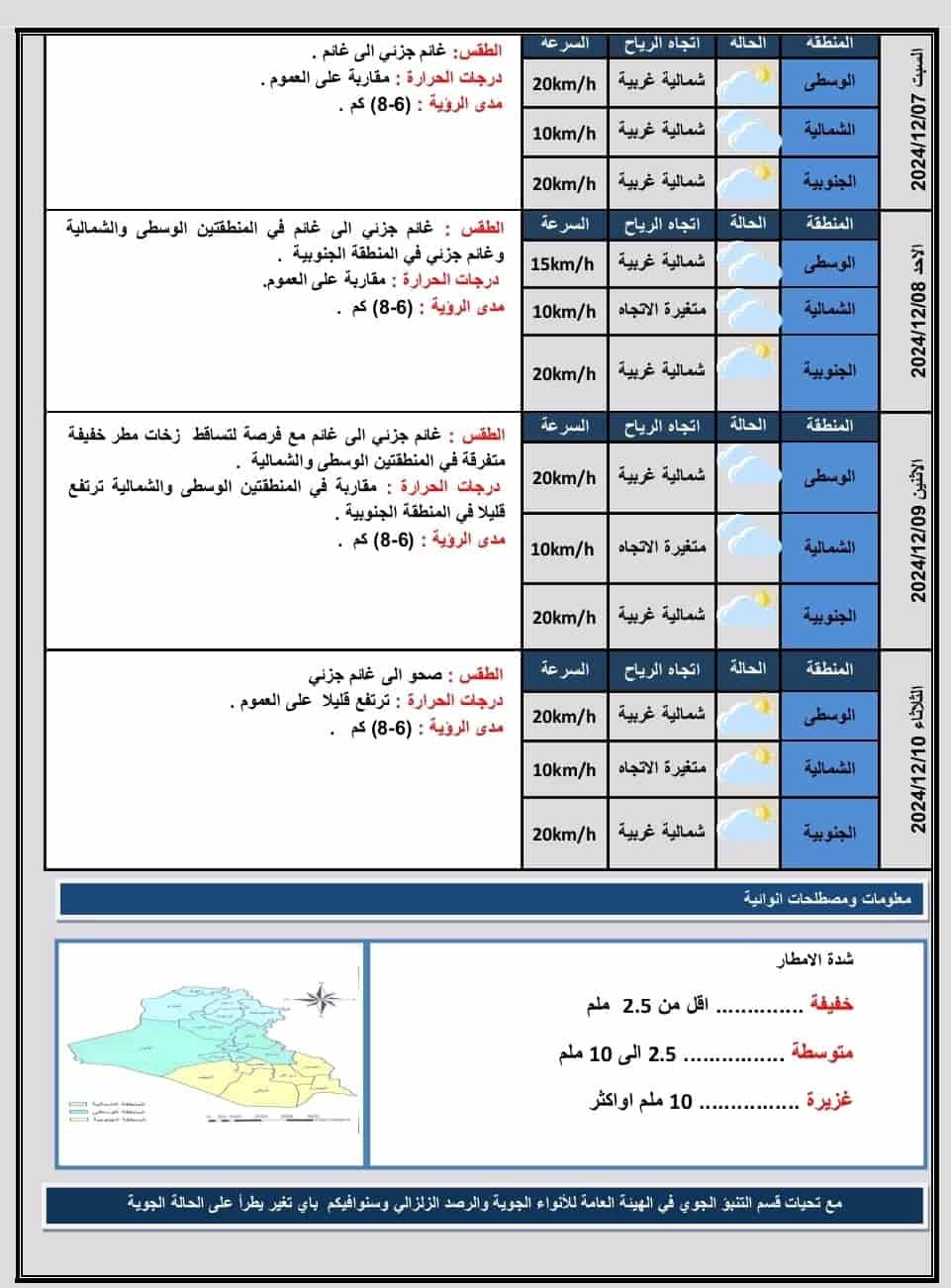 طقس العراق