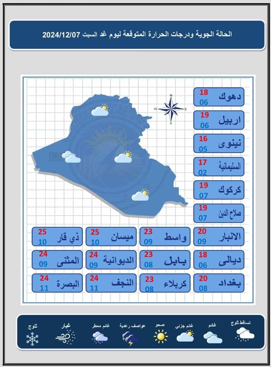 طقس العراق اليوم أخبار الطقس