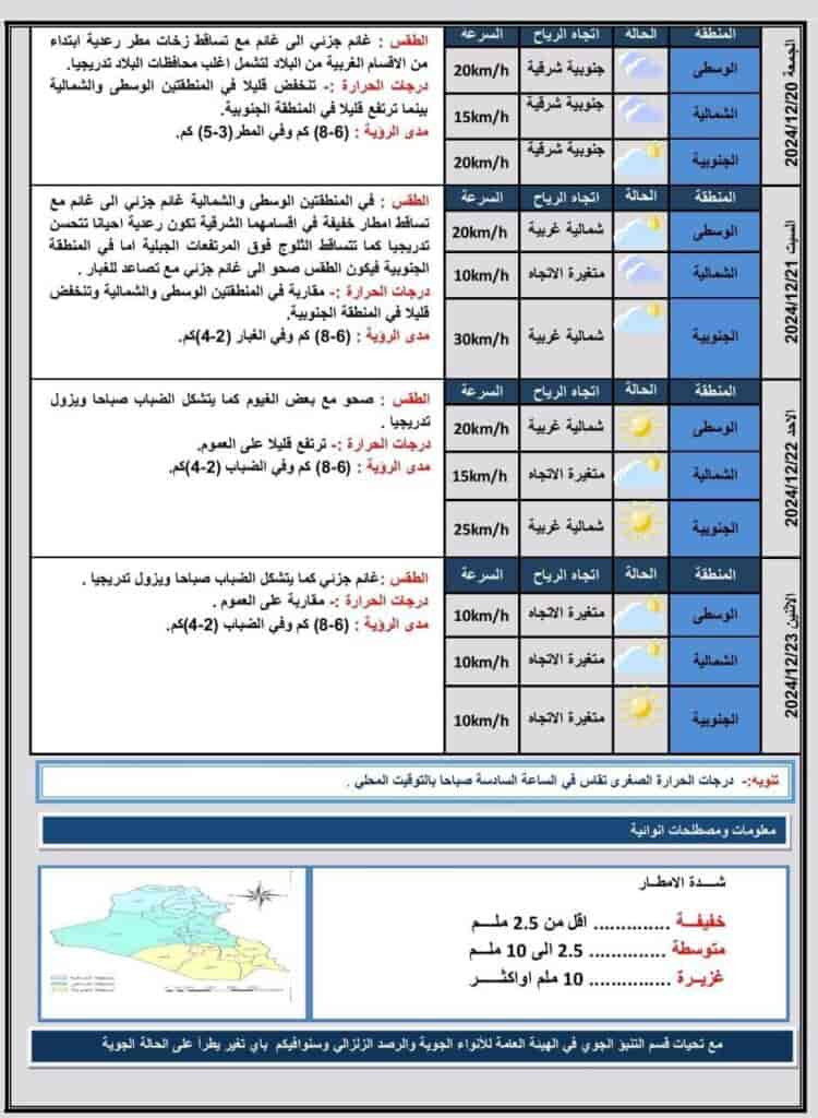 الطقس اليوم 