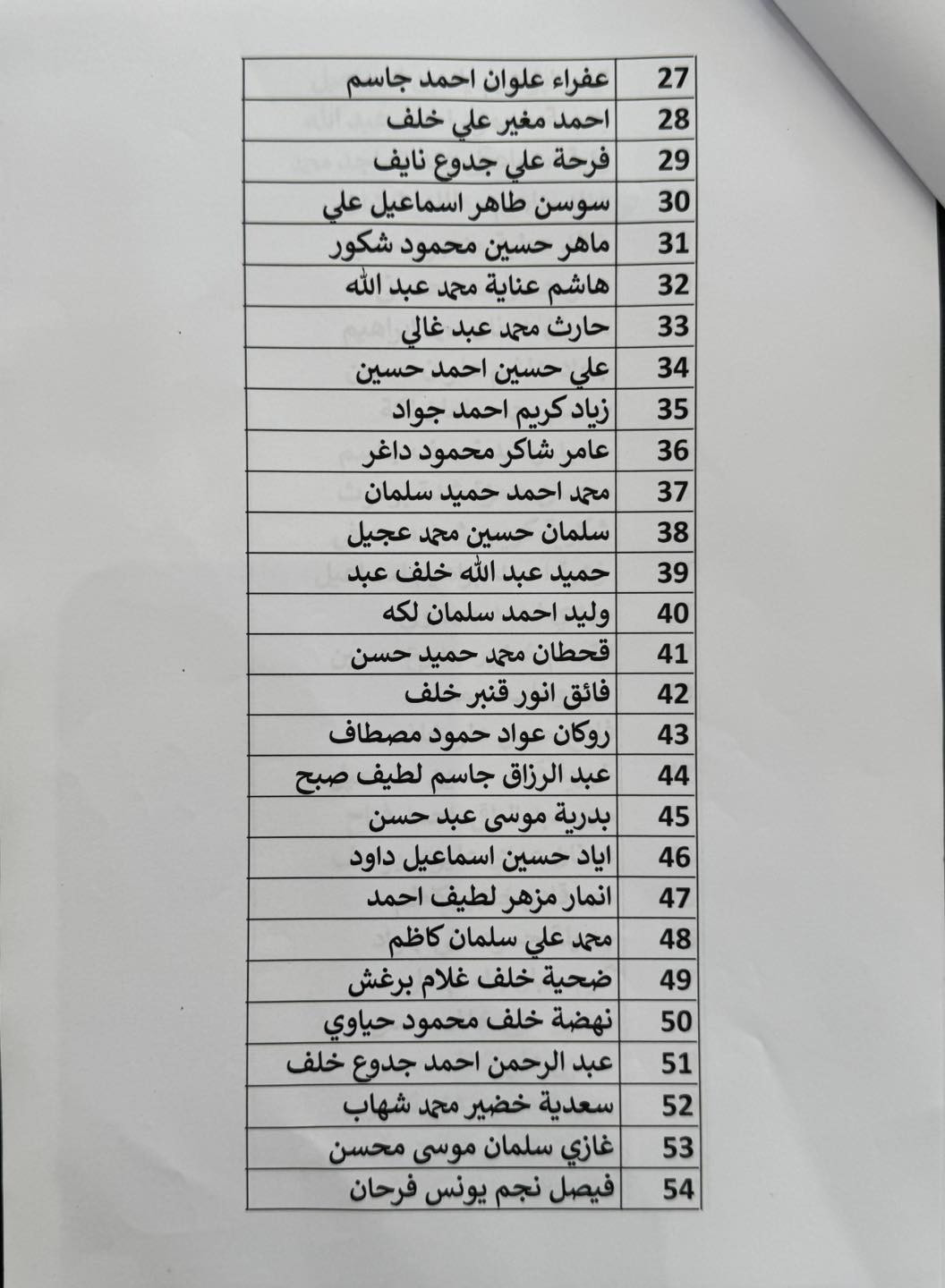 قائمة الأسماء 2