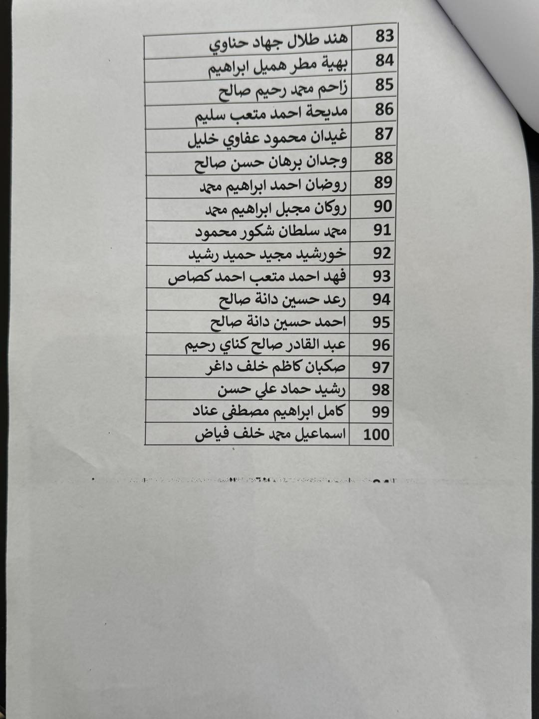 قائمة الأسماء 4