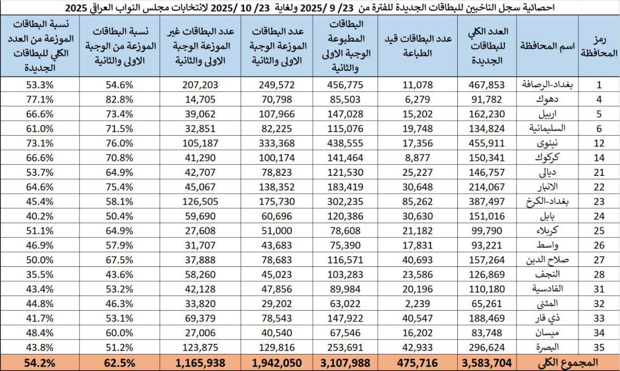 المفوضية العليا المستقلة للانتخابات