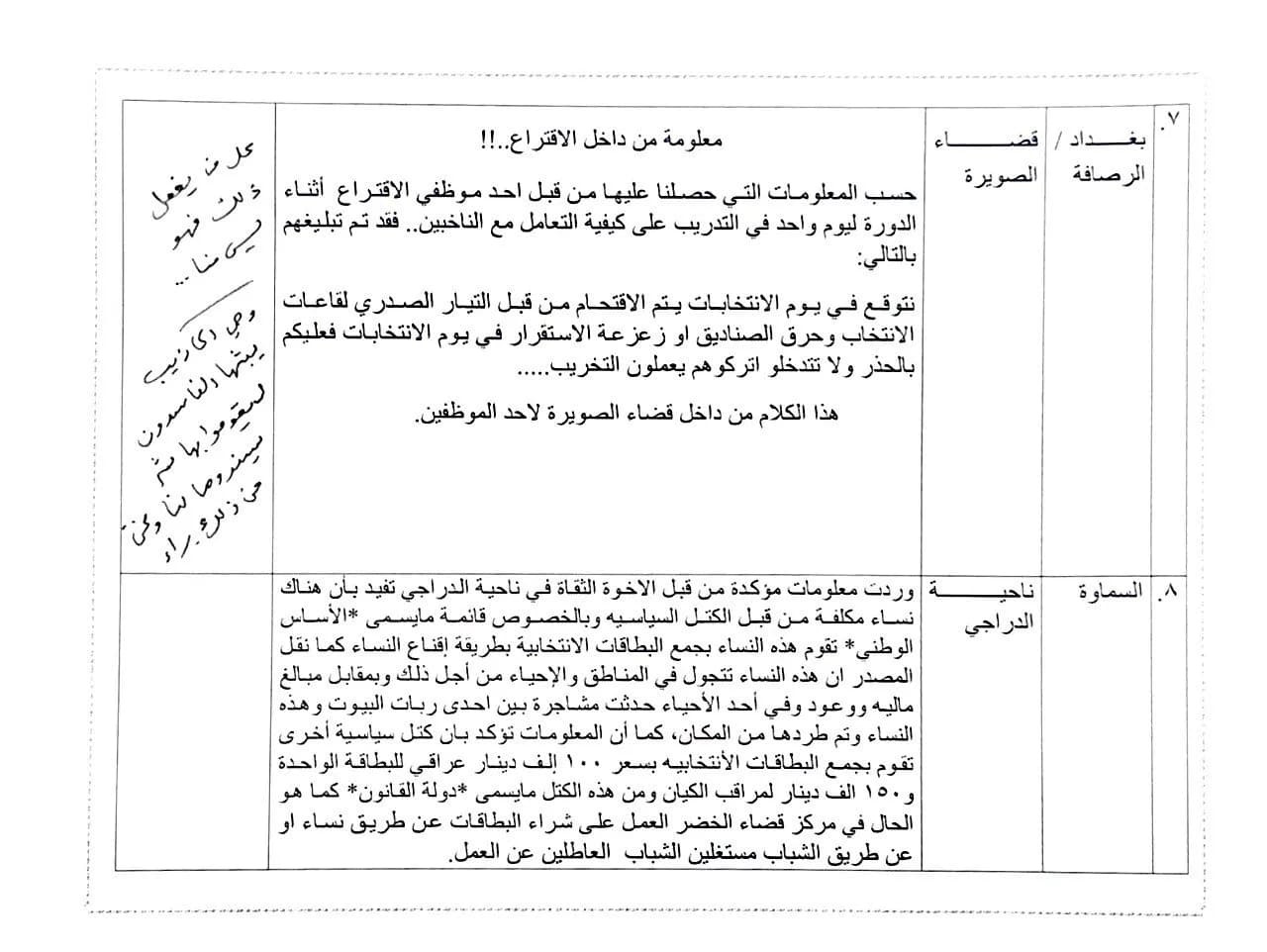 وثيقة