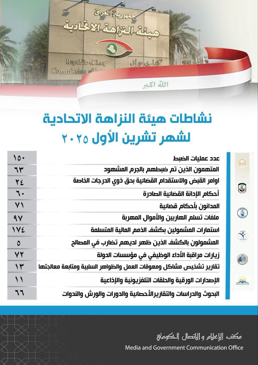 النزاهة